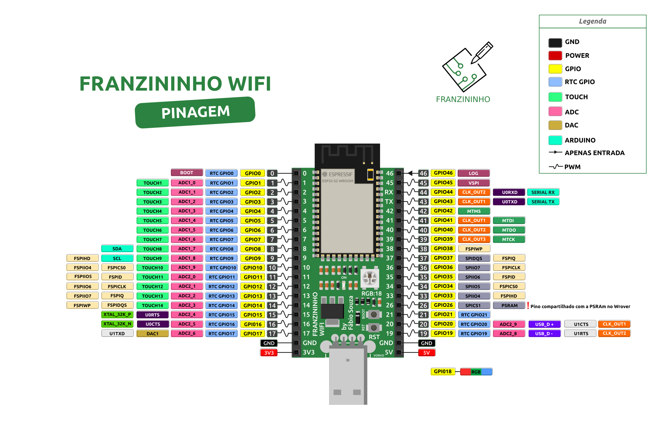 Pinout placa Franzininho WiFi Developer Edition
